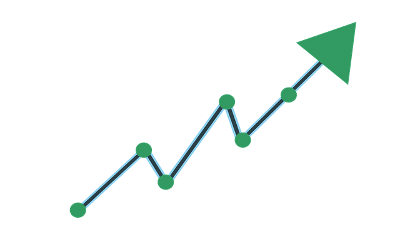 Phallosan Forte Ergebnisse Grafik — Steigerung über 6 Monate